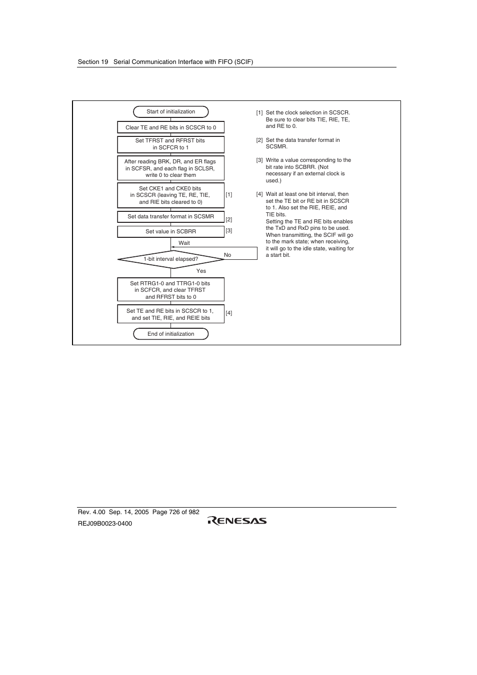 Renesas SH7641 User Manual | Page 776 / 1036