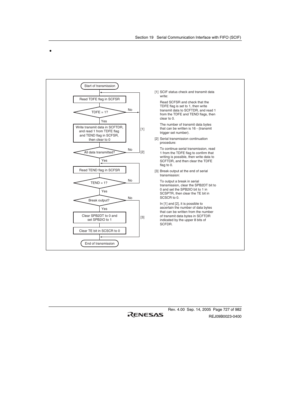 Renesas SH7641 User Manual | Page 777 / 1036