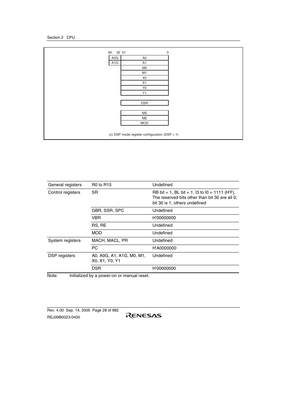 Renesas SH7641 User Manual | Page 78 / 1036