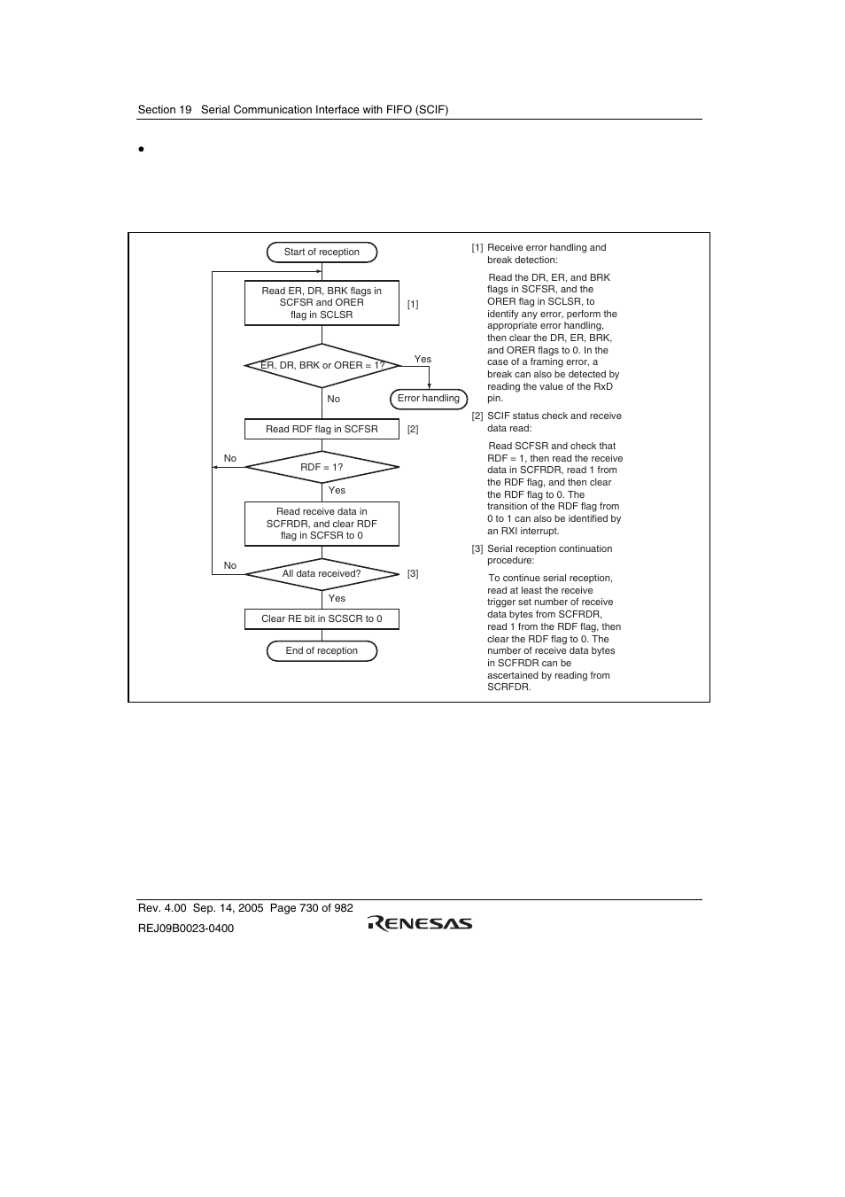 Renesas SH7641 User Manual | Page 780 / 1036