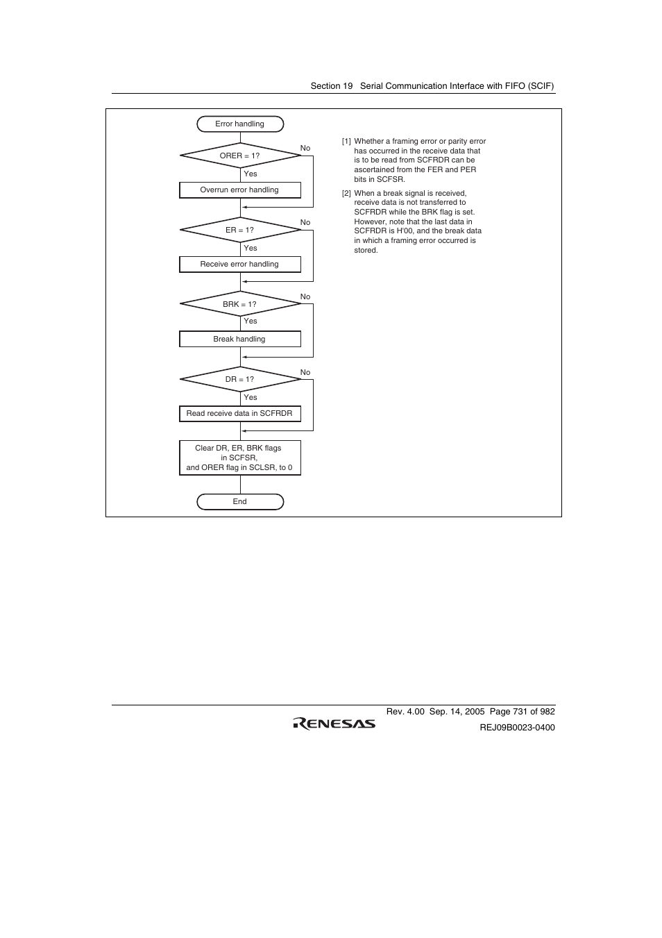 Renesas SH7641 User Manual | Page 781 / 1036