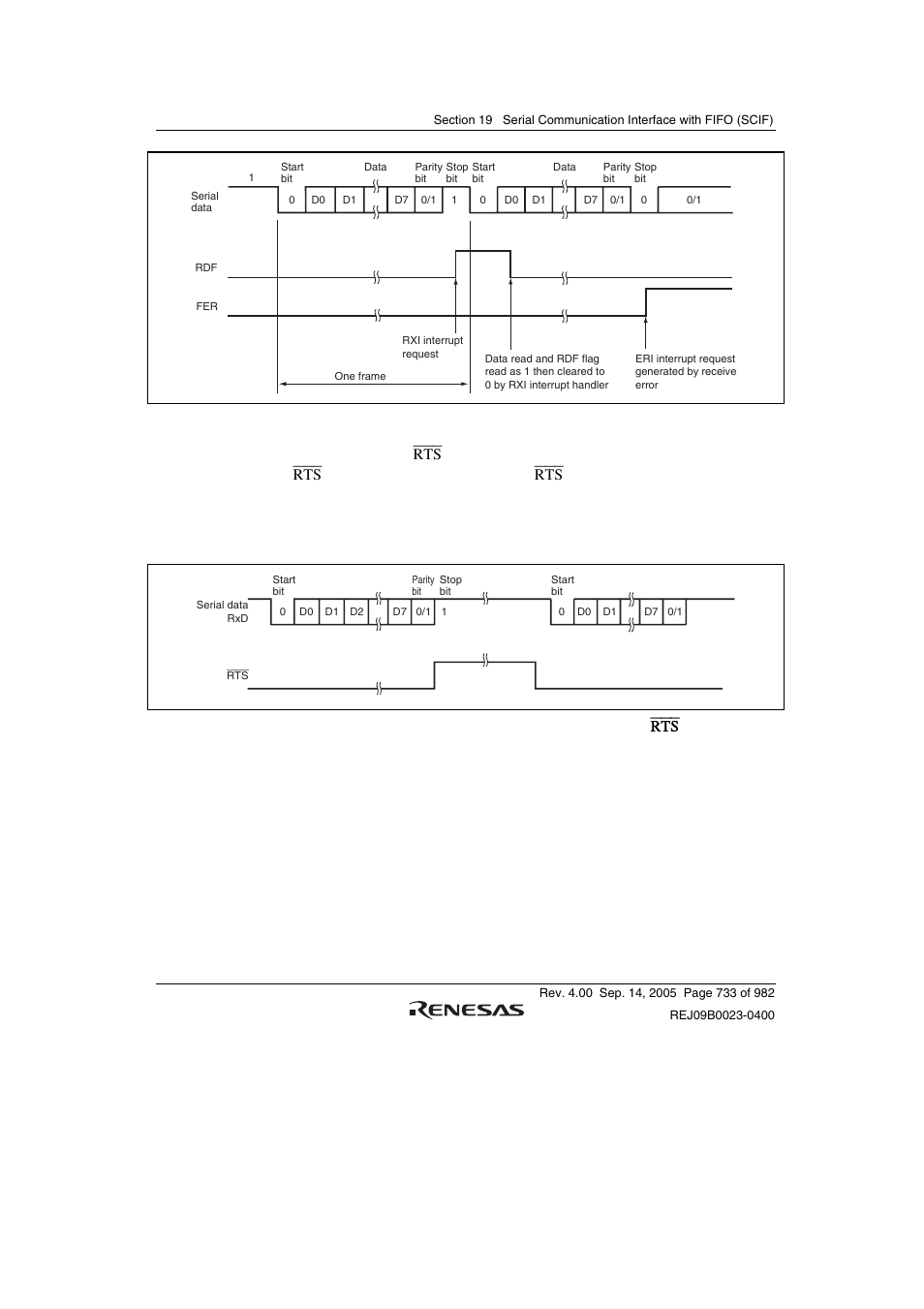 3 synchronous operation | Renesas SH7641 User Manual | Page 783 / 1036