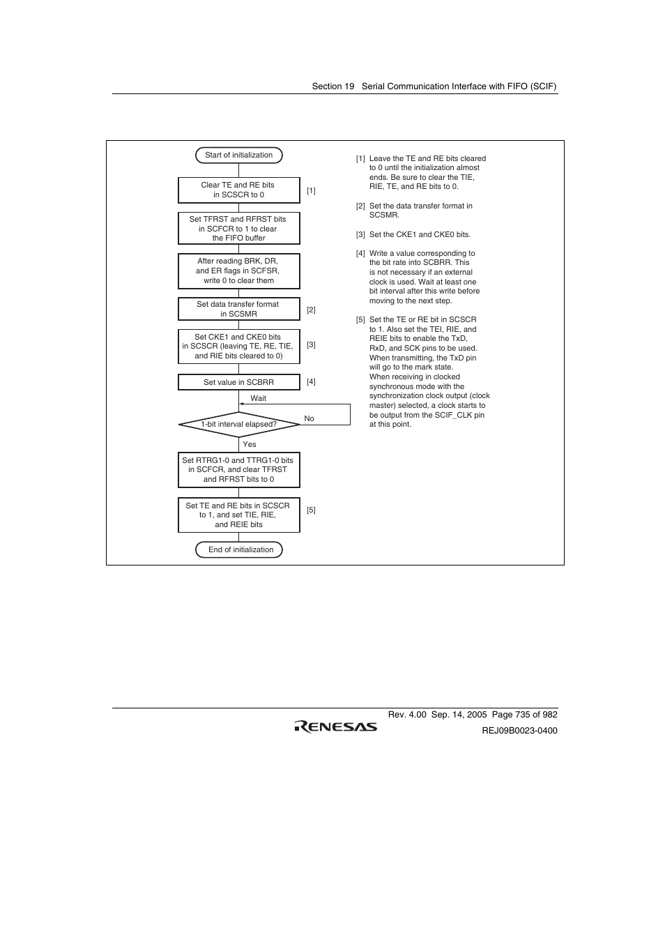 Renesas SH7641 User Manual | Page 785 / 1036