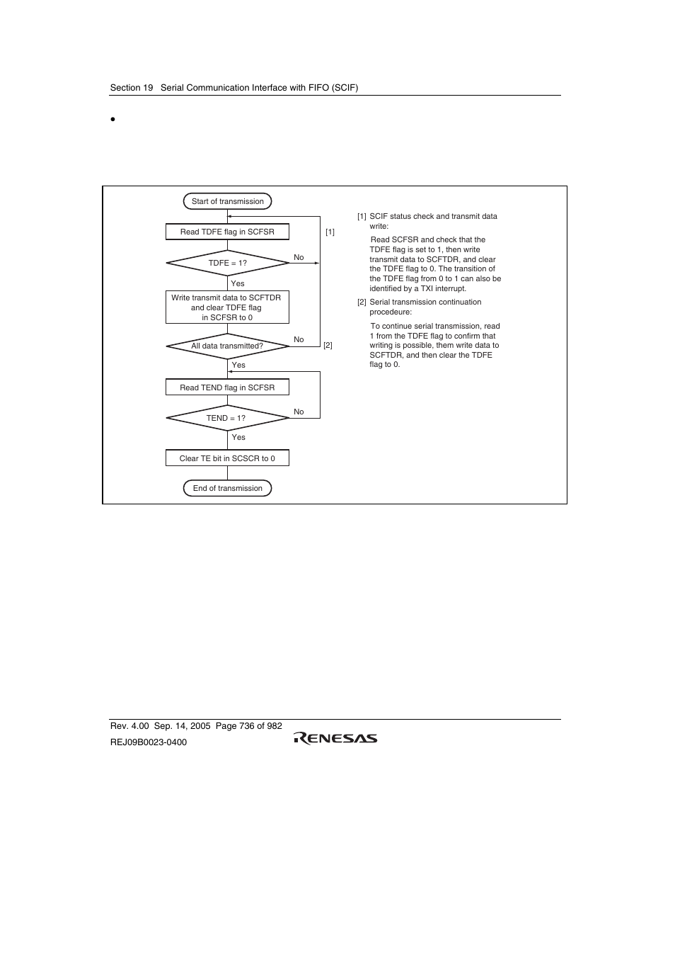 Renesas SH7641 User Manual | Page 786 / 1036