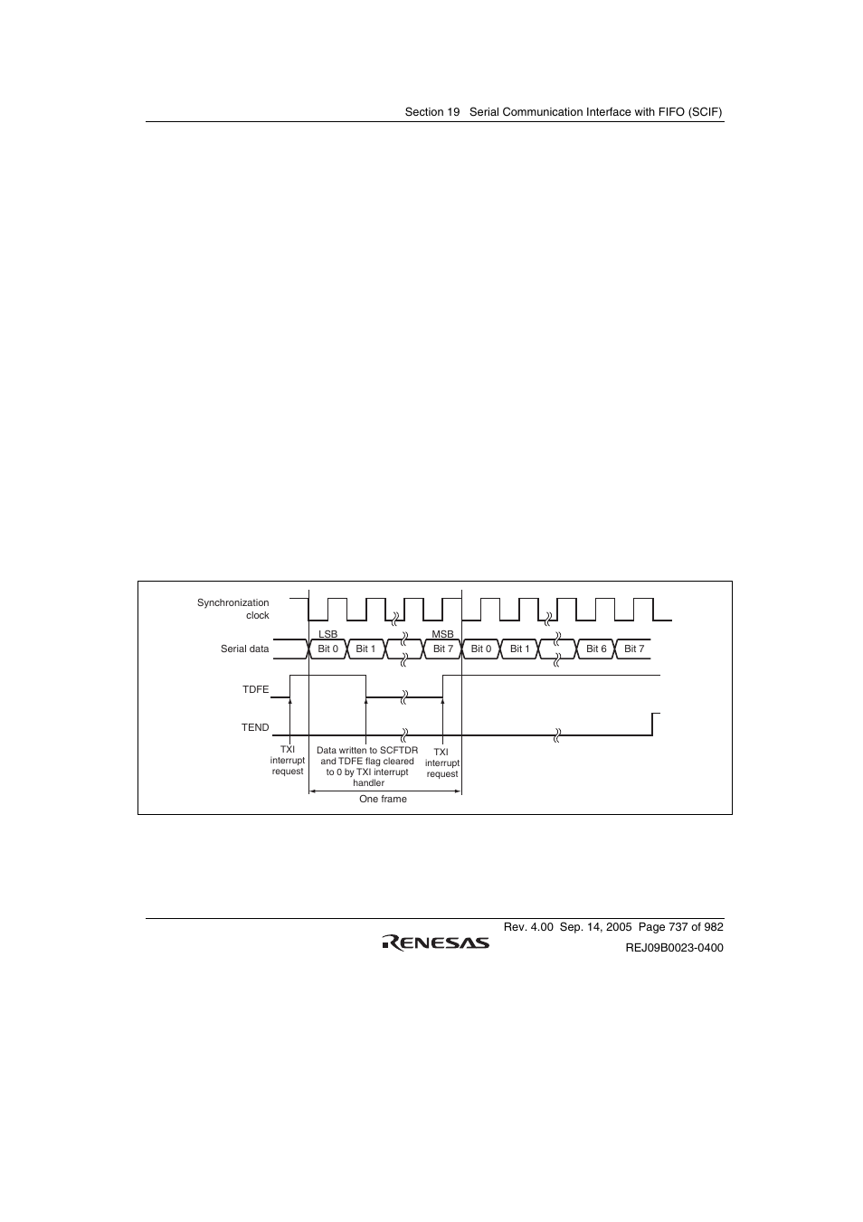 Figure 19.14 example of scif transmit operation | Renesas SH7641 User Manual | Page 787 / 1036