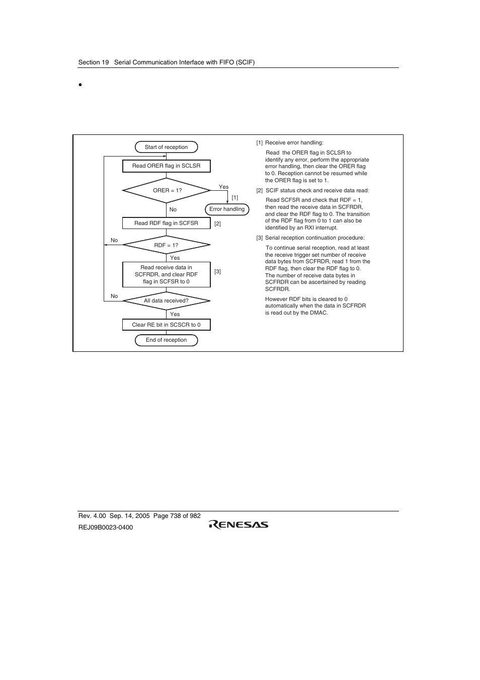 Renesas SH7641 User Manual | Page 788 / 1036