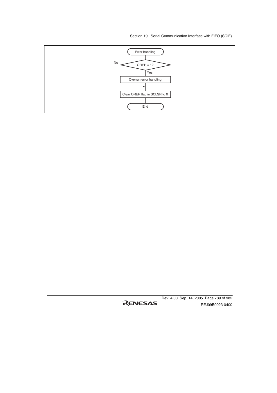 Renesas SH7641 User Manual | Page 789 / 1036