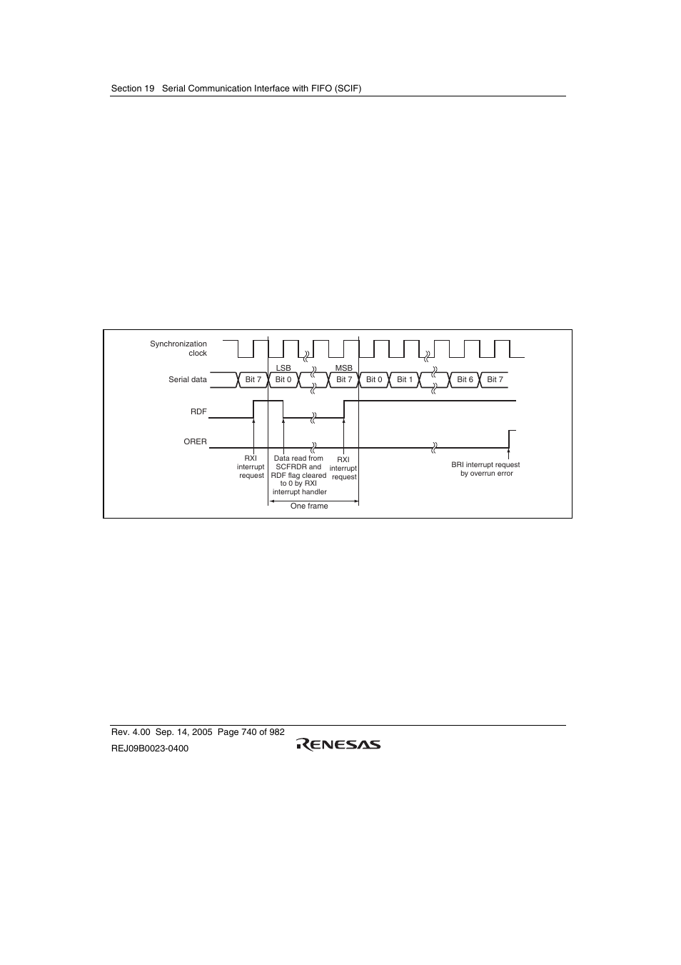 Figure 19.17 example of scif receive operation | Renesas SH7641 User Manual | Page 790 / 1036