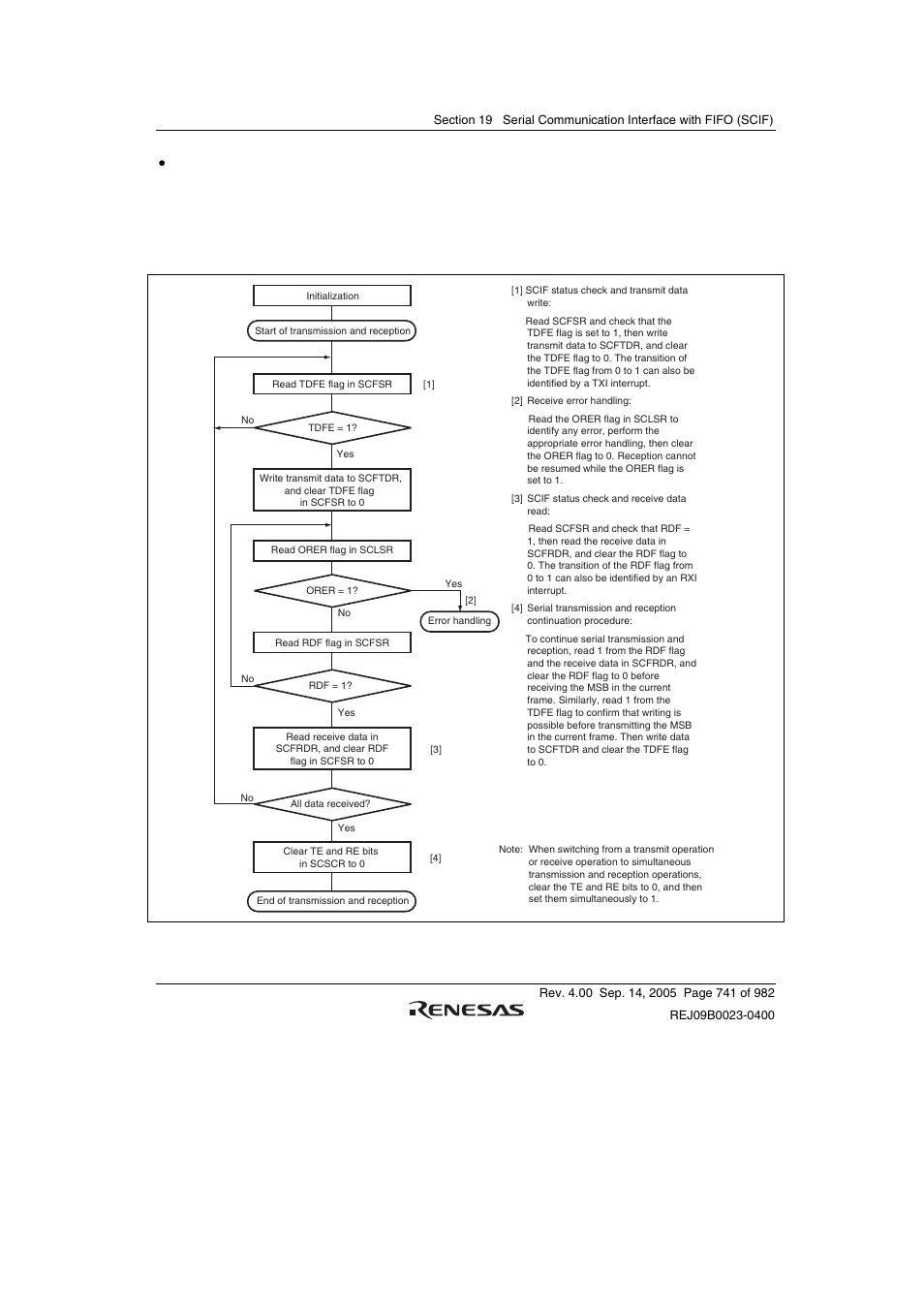 Renesas SH7641 User Manual | Page 791 / 1036