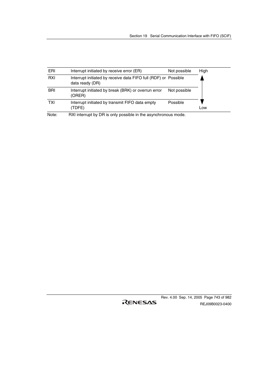 6 usage notes | Renesas SH7641 User Manual | Page 793 / 1036