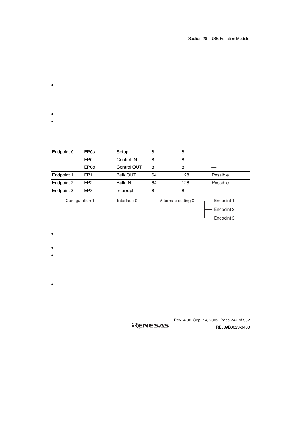 Section 20 usb function module, 1 features | Renesas SH7641 User Manual | Page 797 / 1036