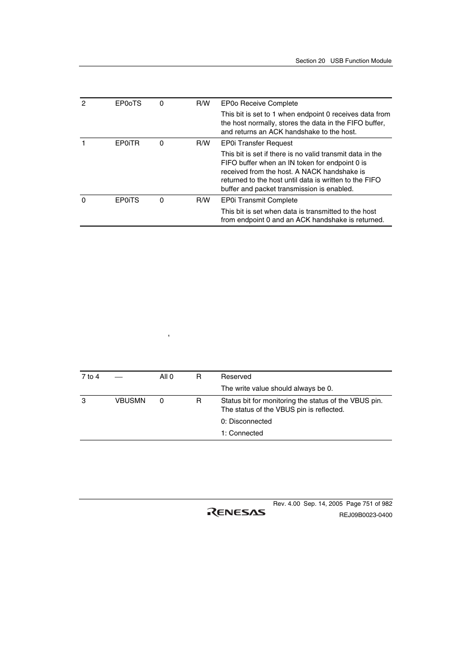 2 usb interrupt flag register 1 (usbifr1) | Renesas SH7641 User Manual | Page 801 / 1036