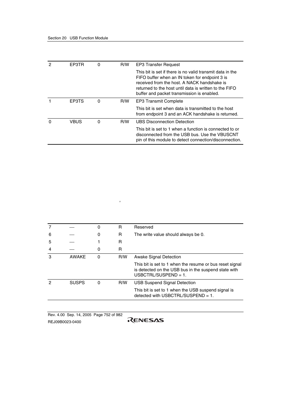 3 usb interrupt flag register 2 (usbifr2) | Renesas SH7641 User Manual | Page 802 / 1036