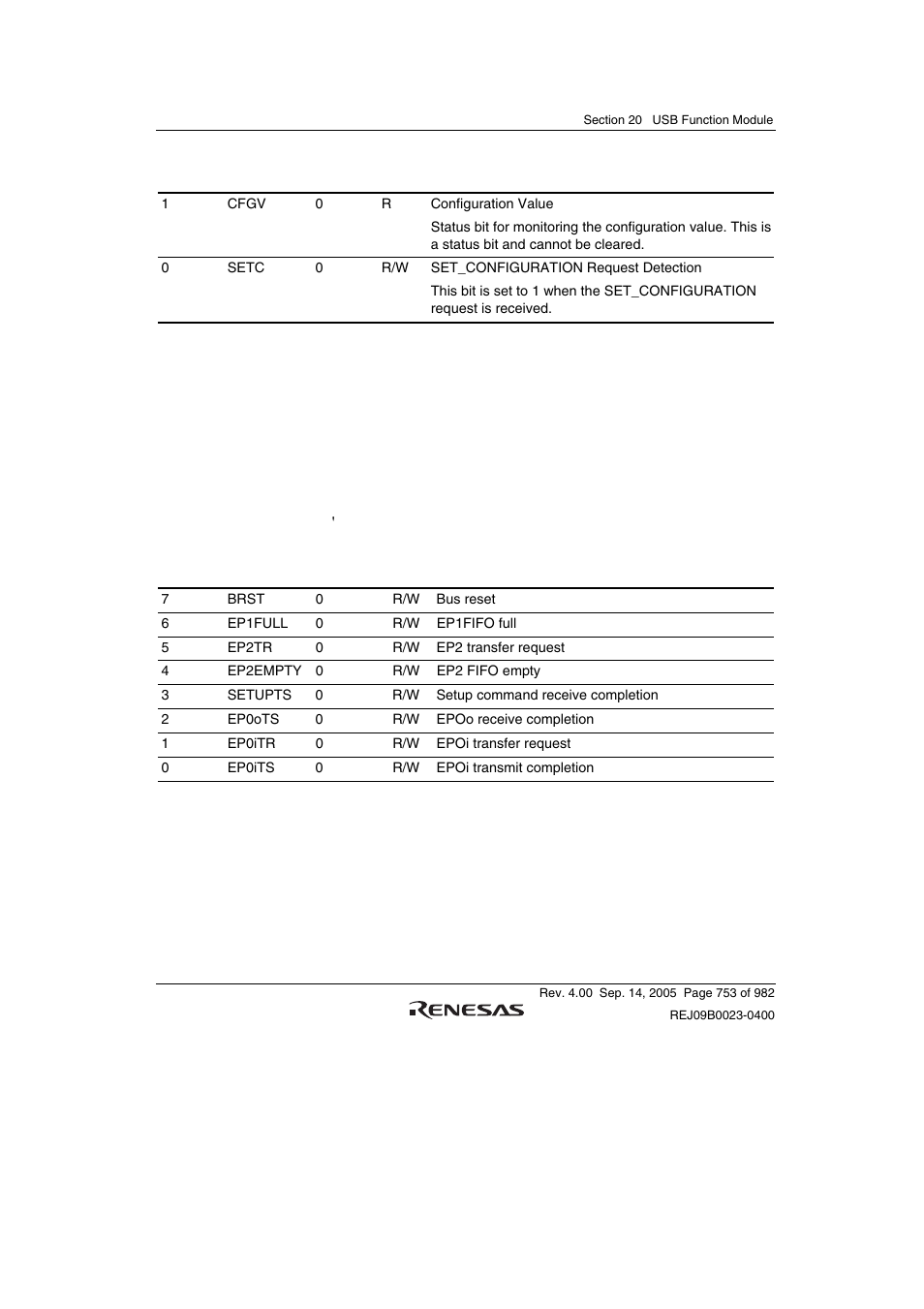 4 usb interrupt select register 0 (usbisr0) | Renesas SH7641 User Manual | Page 803 / 1036