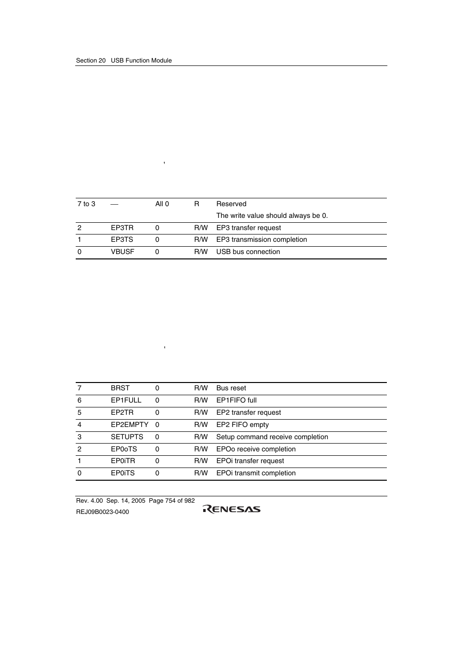 5 usb interrupt select register 1 (usbisr1), 6 usb interrupt enable register 0 (usbier0) | Renesas SH7641 User Manual | Page 804 / 1036