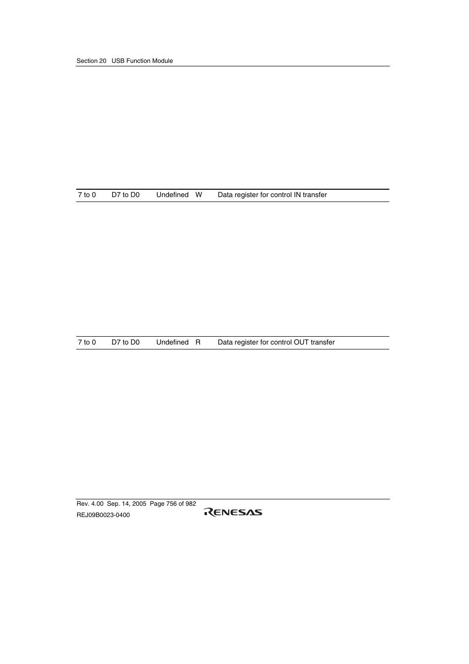 9 usbep0i data register (usbepdr0i), 10 usbep0o data register (usbepdr0o) | Renesas SH7641 User Manual | Page 806 / 1036