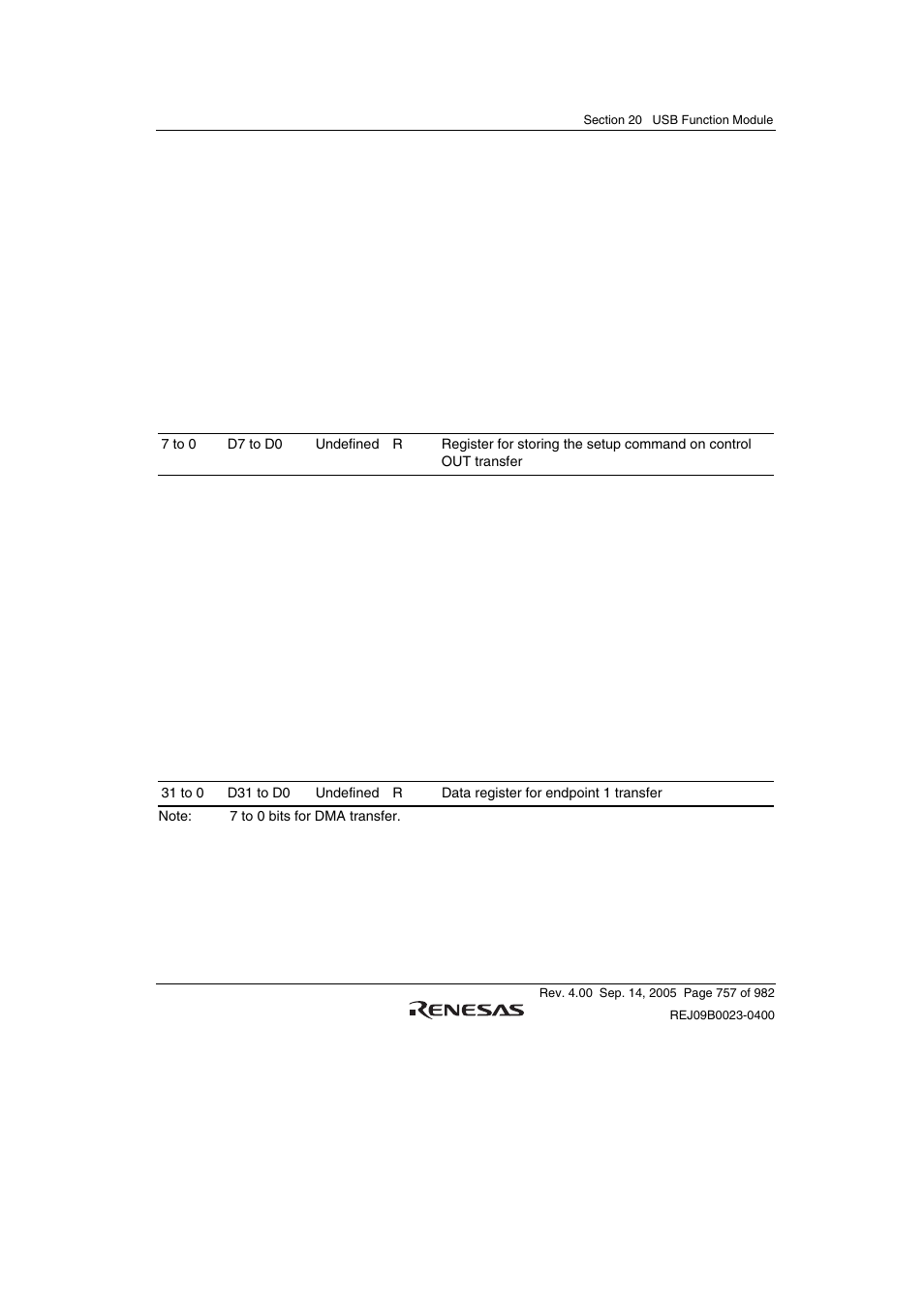 11 usbep0s data register (usbepdr0s), 12 usbep1 data register (usbepdr1) | Renesas SH7641 User Manual | Page 807 / 1036