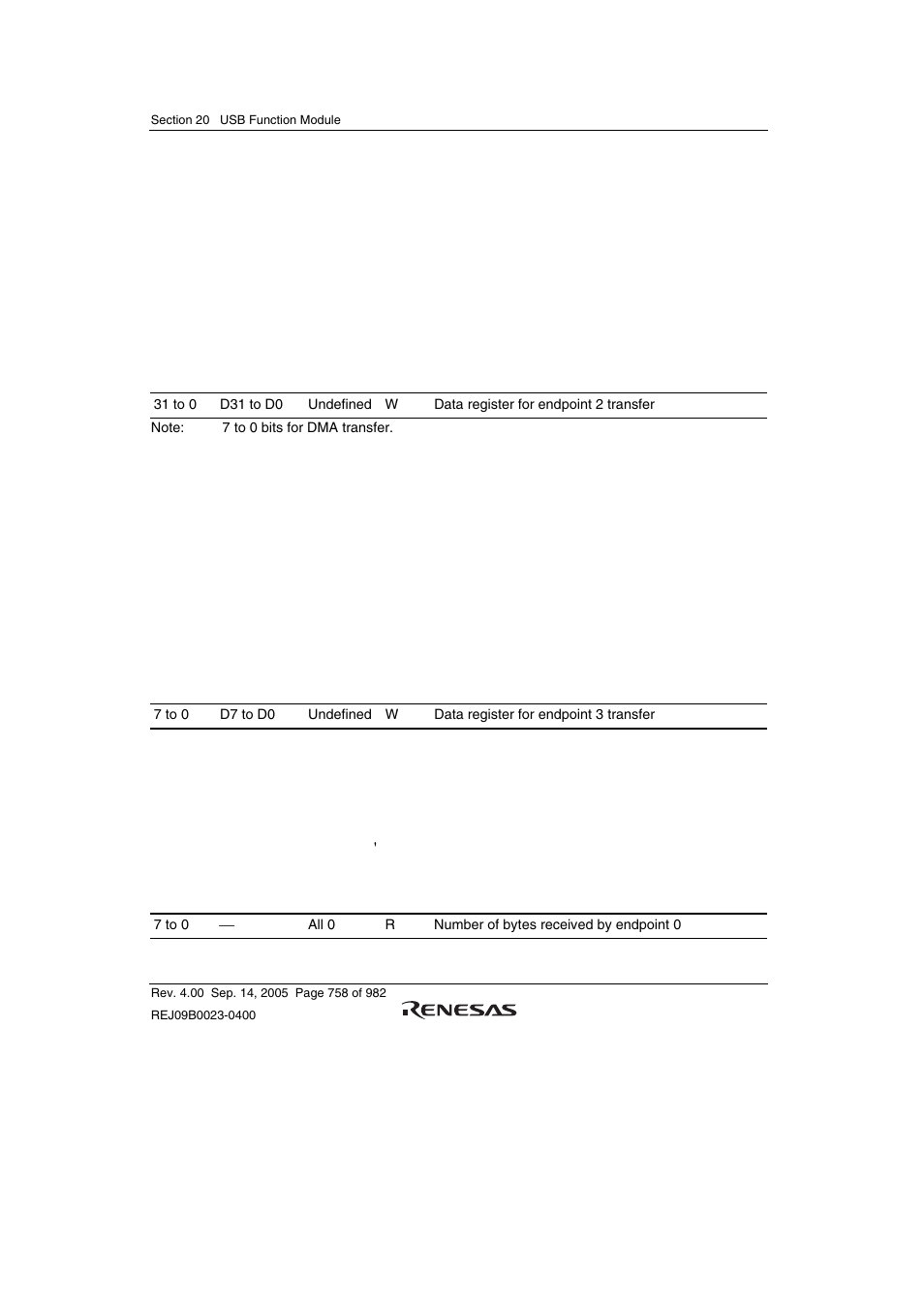 13 usbep2 data register (usbepdr2), 14 usbep3 data register (usbepdr3), 15 usbep0o receive data size register (usbepsz0o) | Renesas SH7641 User Manual | Page 808 / 1036