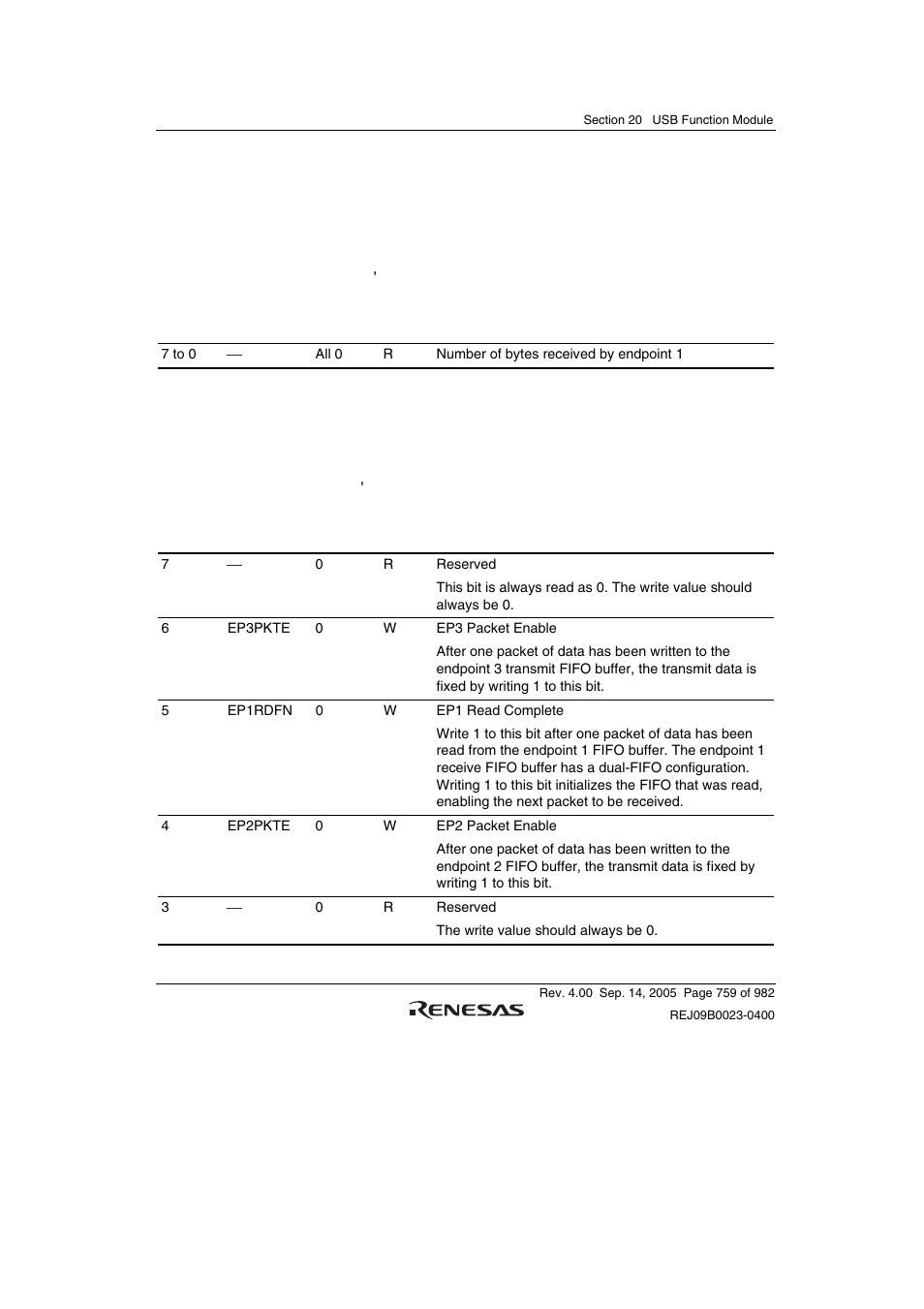 16 usbep1 receive data size register (usbepsz1), 17 usb trigger register (usbtrg) | Renesas SH7641 User Manual | Page 809 / 1036