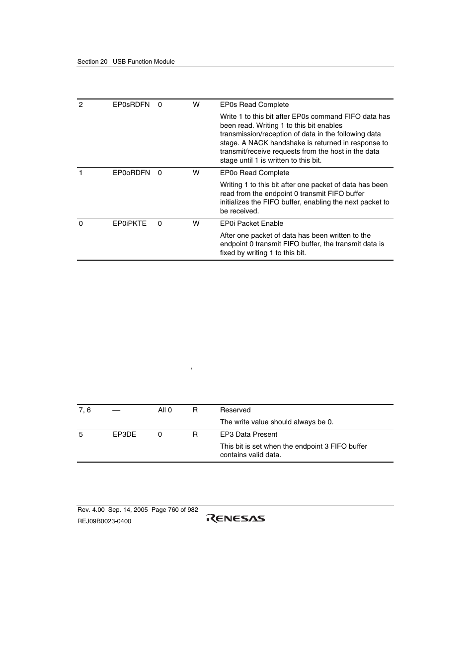 18 usb data status register (usbdasts) | Renesas SH7641 User Manual | Page 810 / 1036