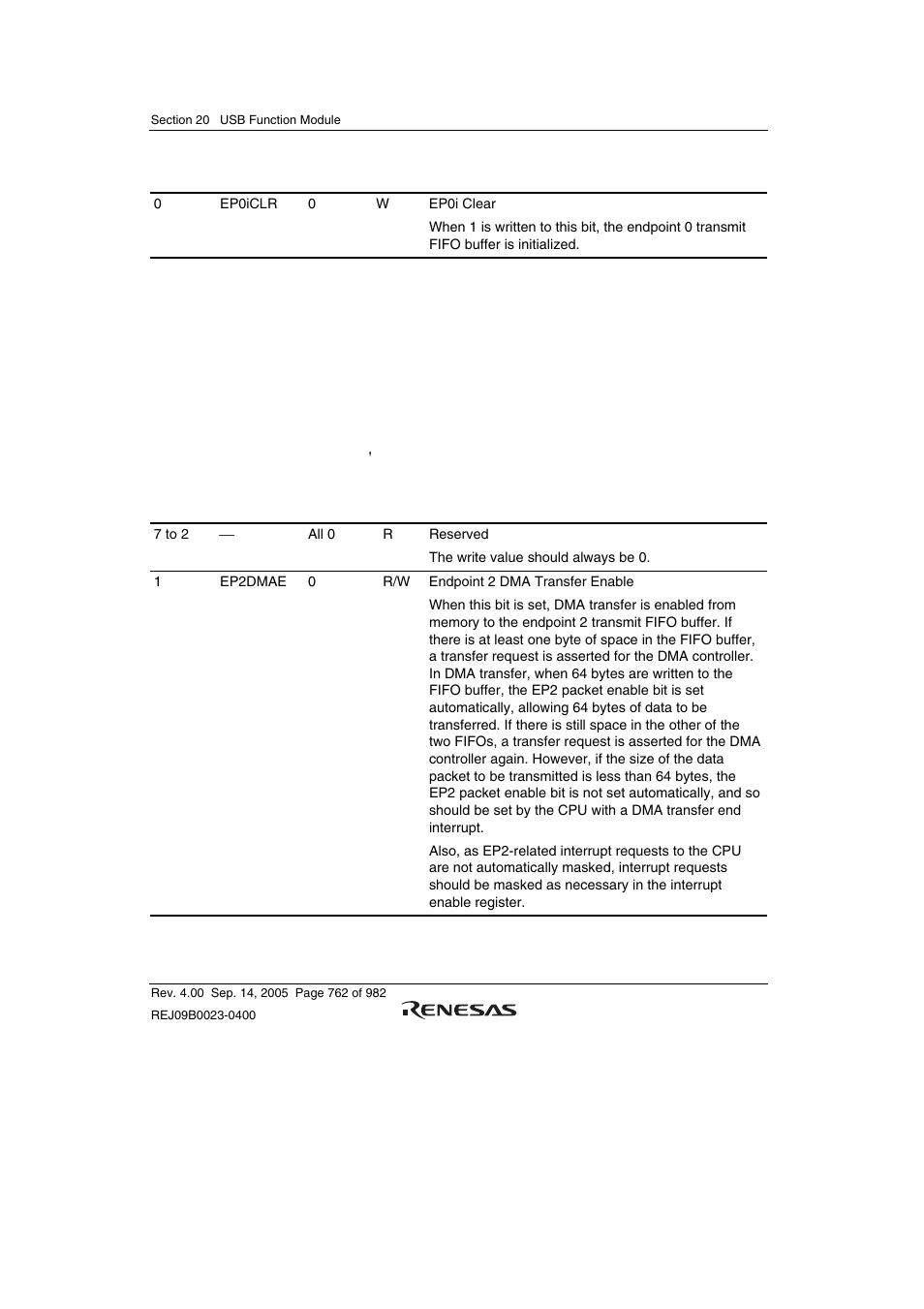 20 usbdma transfer setting register (usbdmar) | Renesas SH7641 User Manual | Page 812 / 1036