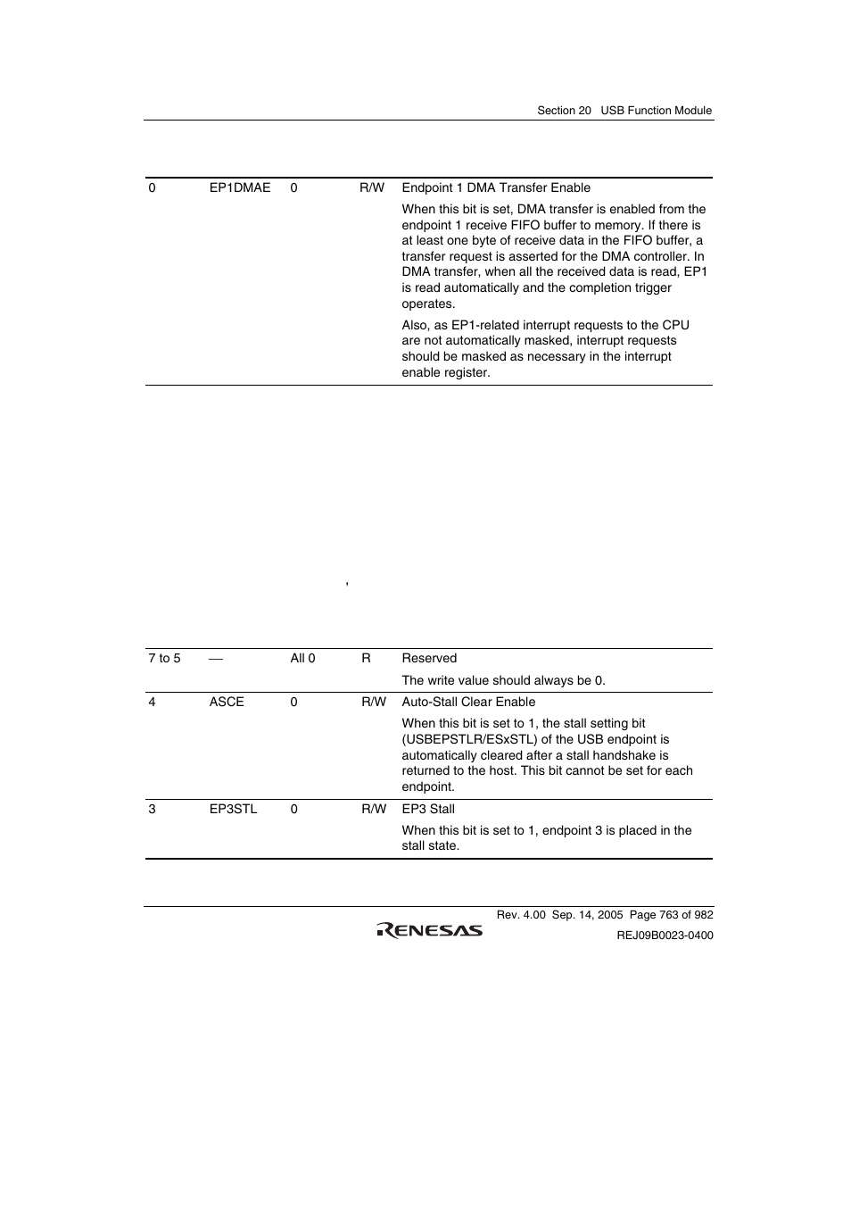 21 usb endpoint stall register (usbepstl) | Renesas SH7641 User Manual | Page 813 / 1036