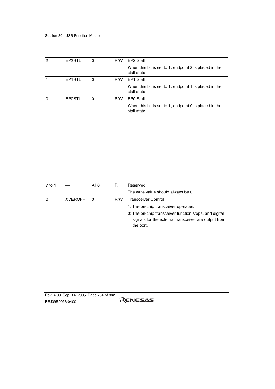 22 usb transceiver control register (usbxvercr) | Renesas SH7641 User Manual | Page 814 / 1036