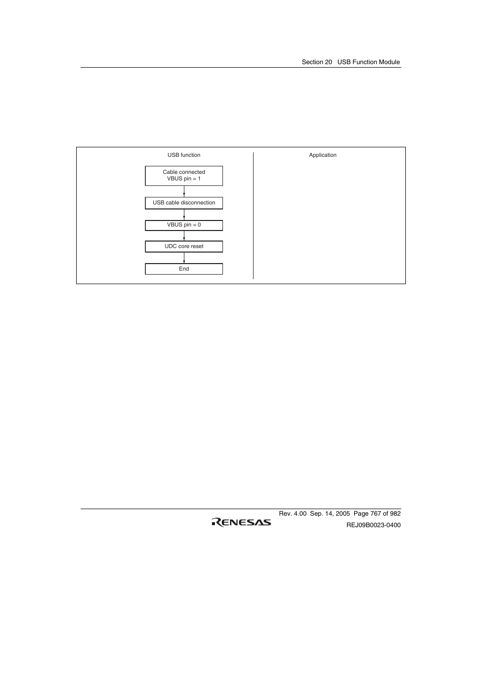 2 cable disconnection | Renesas SH7641 User Manual | Page 817 / 1036