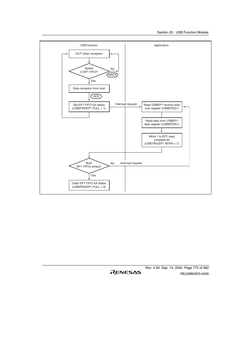 Renesas SH7641 User Manual | Page 825 / 1036