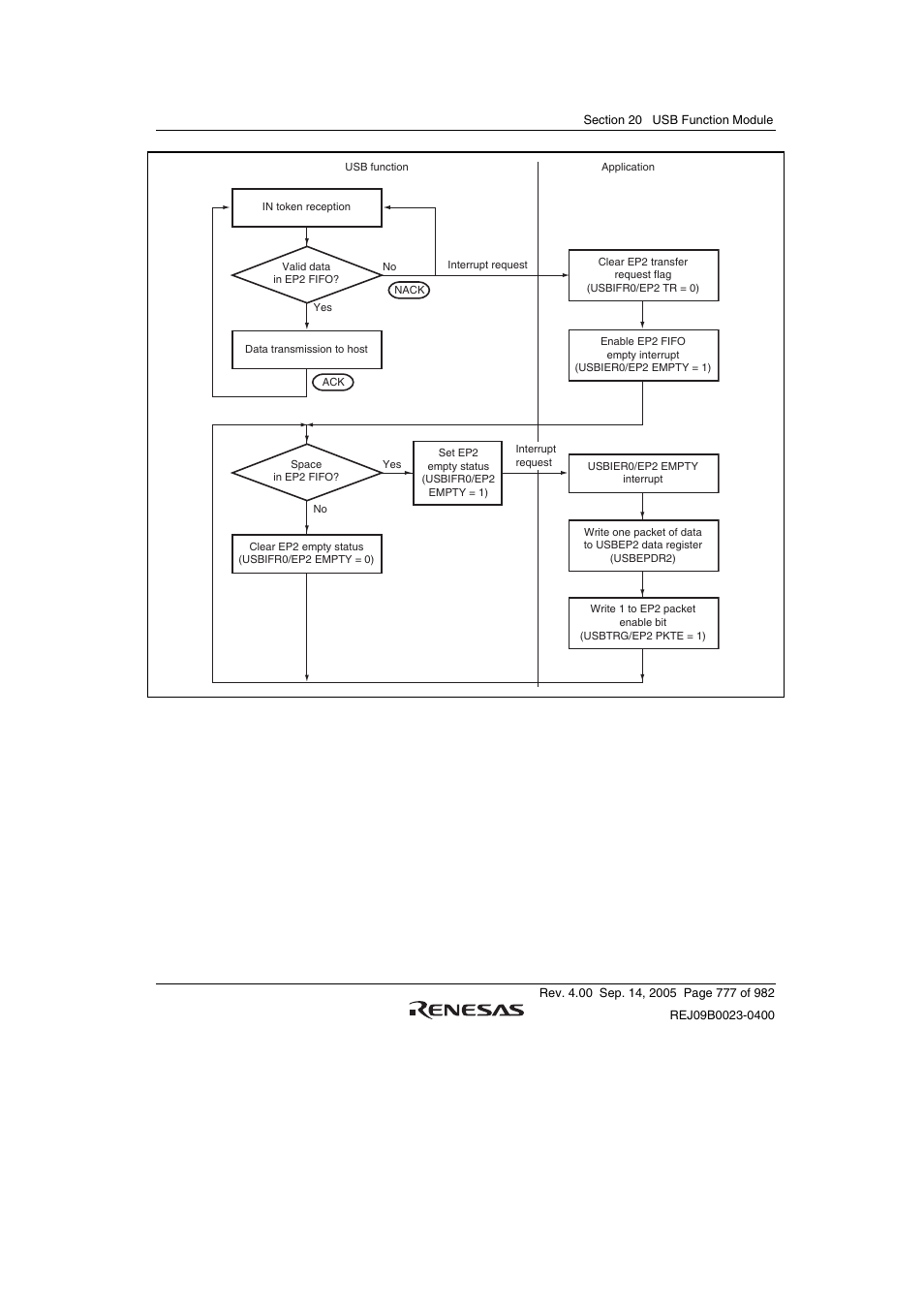 Renesas SH7641 User Manual | Page 827 / 1036