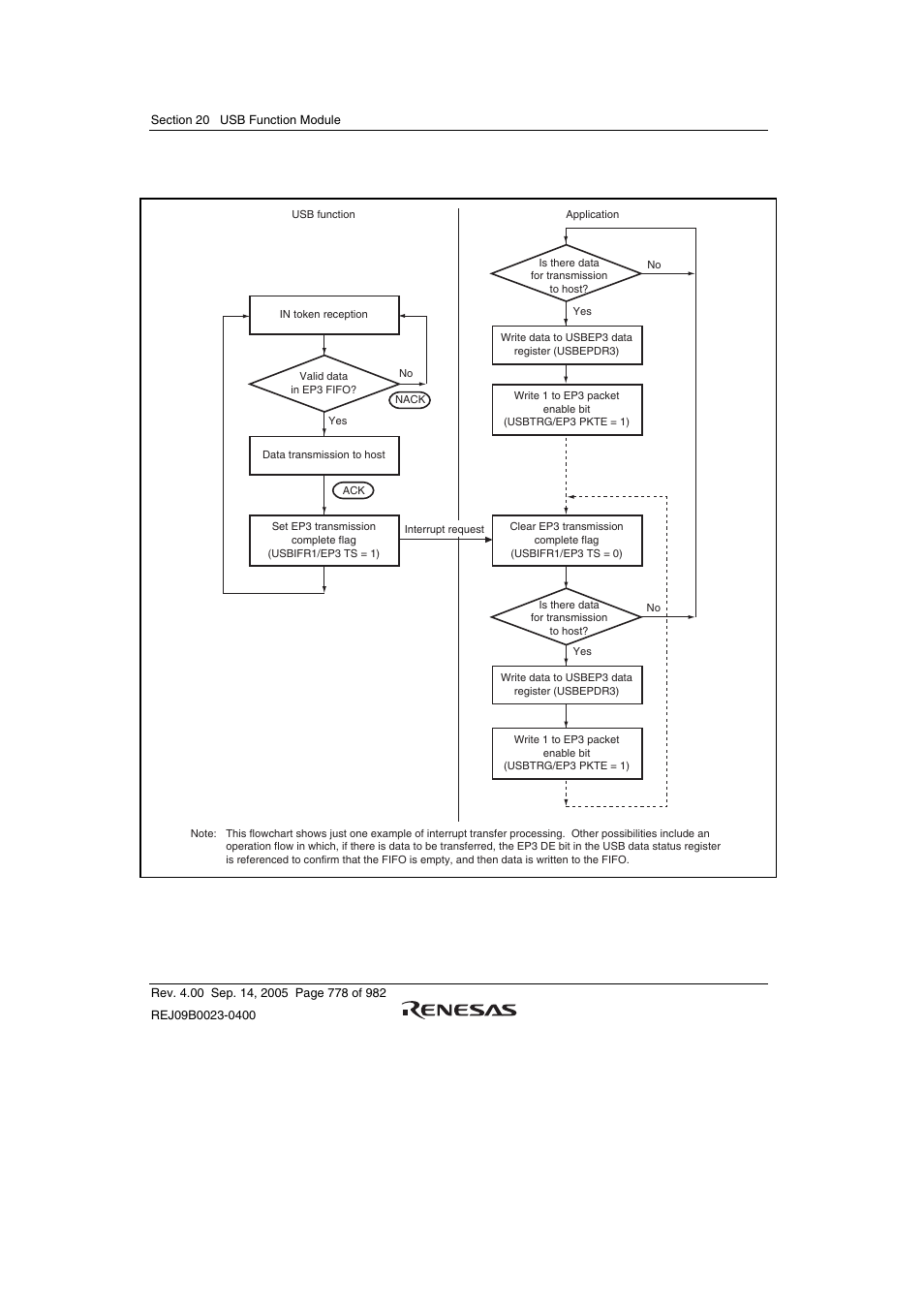 6 ep3 interrupt-in transfer | Renesas SH7641 User Manual | Page 828 / 1036