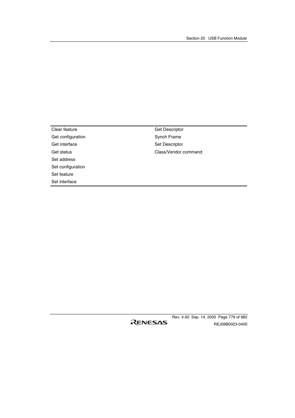 Renesas SH7641 User Manual | Page 829 / 1036