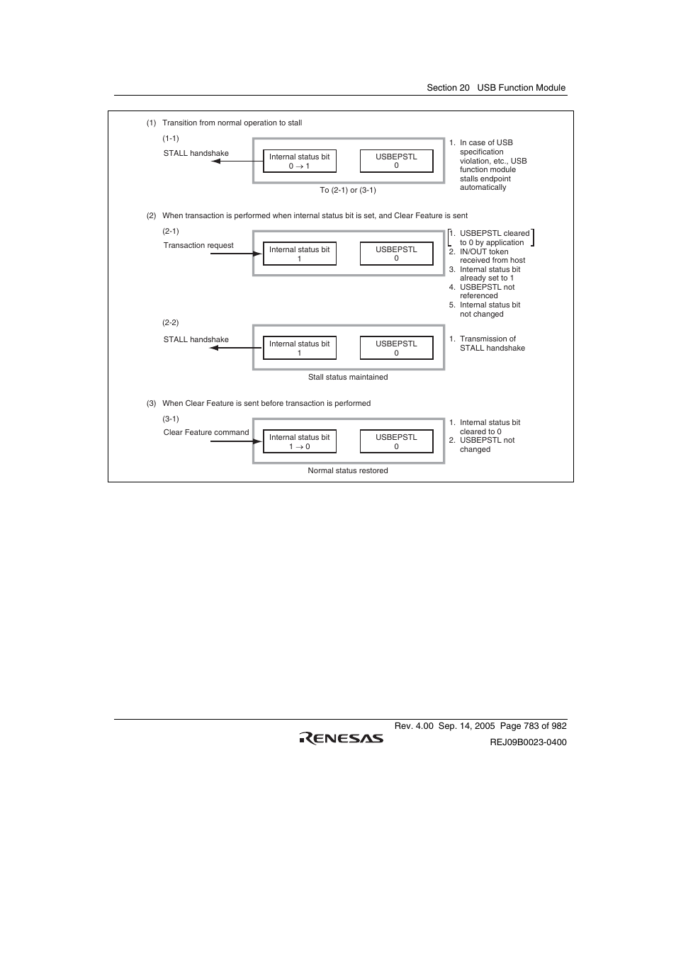 Renesas SH7641 User Manual | Page 833 / 1036