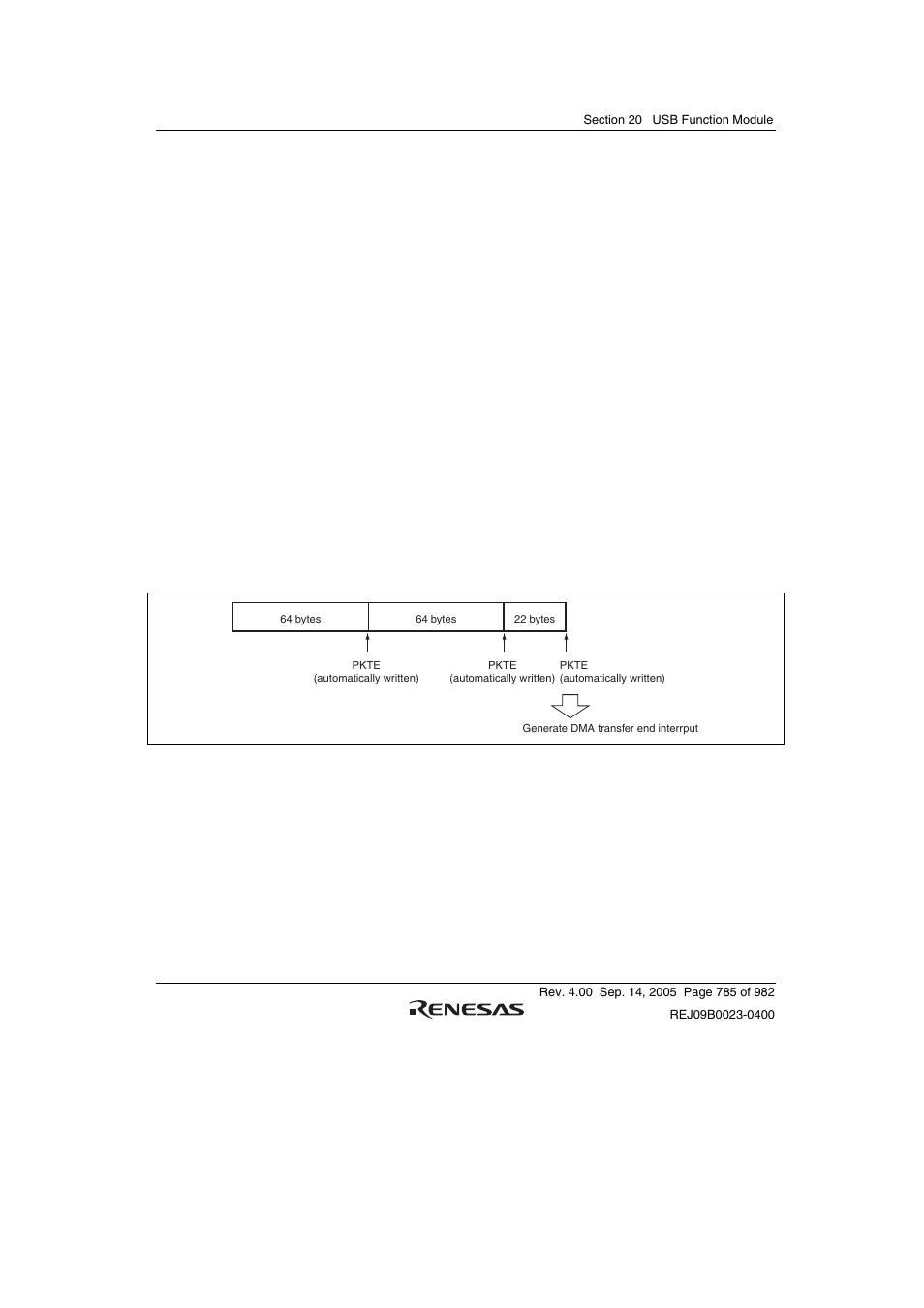 2 dma transfer for endpoint 2 | Renesas SH7641 User Manual | Page 835 / 1036