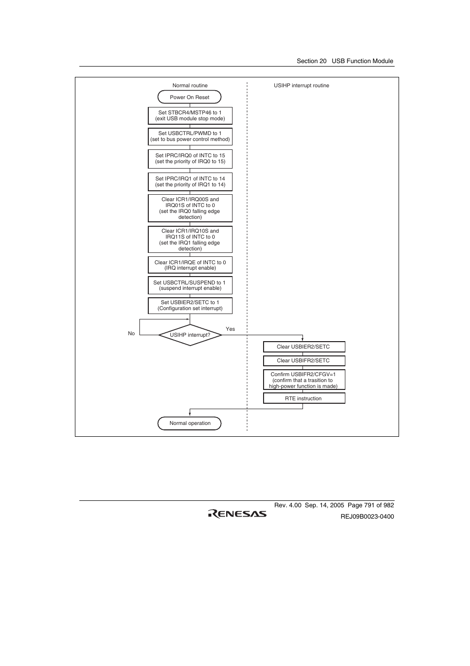 Renesas SH7641 User Manual | Page 841 / 1036