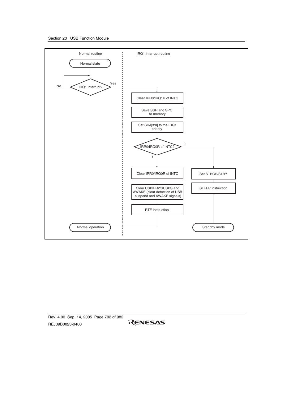 Renesas SH7641 User Manual | Page 842 / 1036