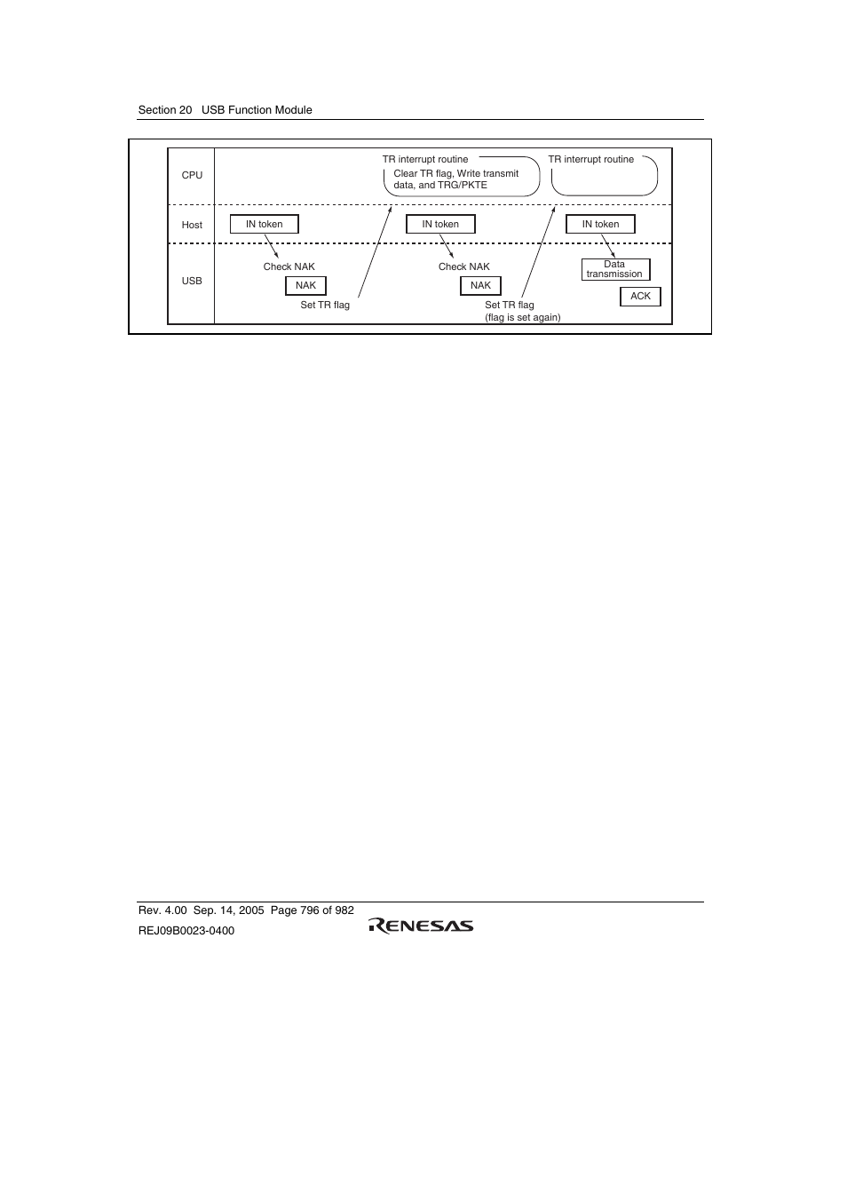 Renesas SH7641 User Manual | Page 846 / 1036