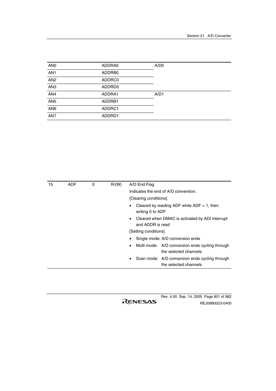 2 a/d control/status registers (adcsr0, adcsr1) | Renesas SH7641 User Manual | Page 851 / 1036