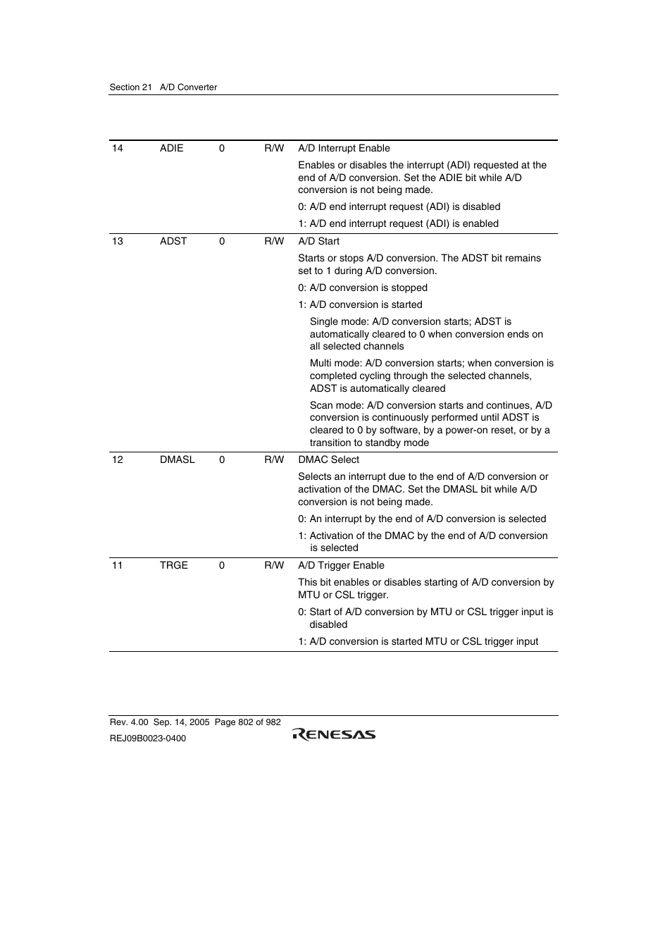 Renesas SH7641 User Manual | Page 852 / 1036