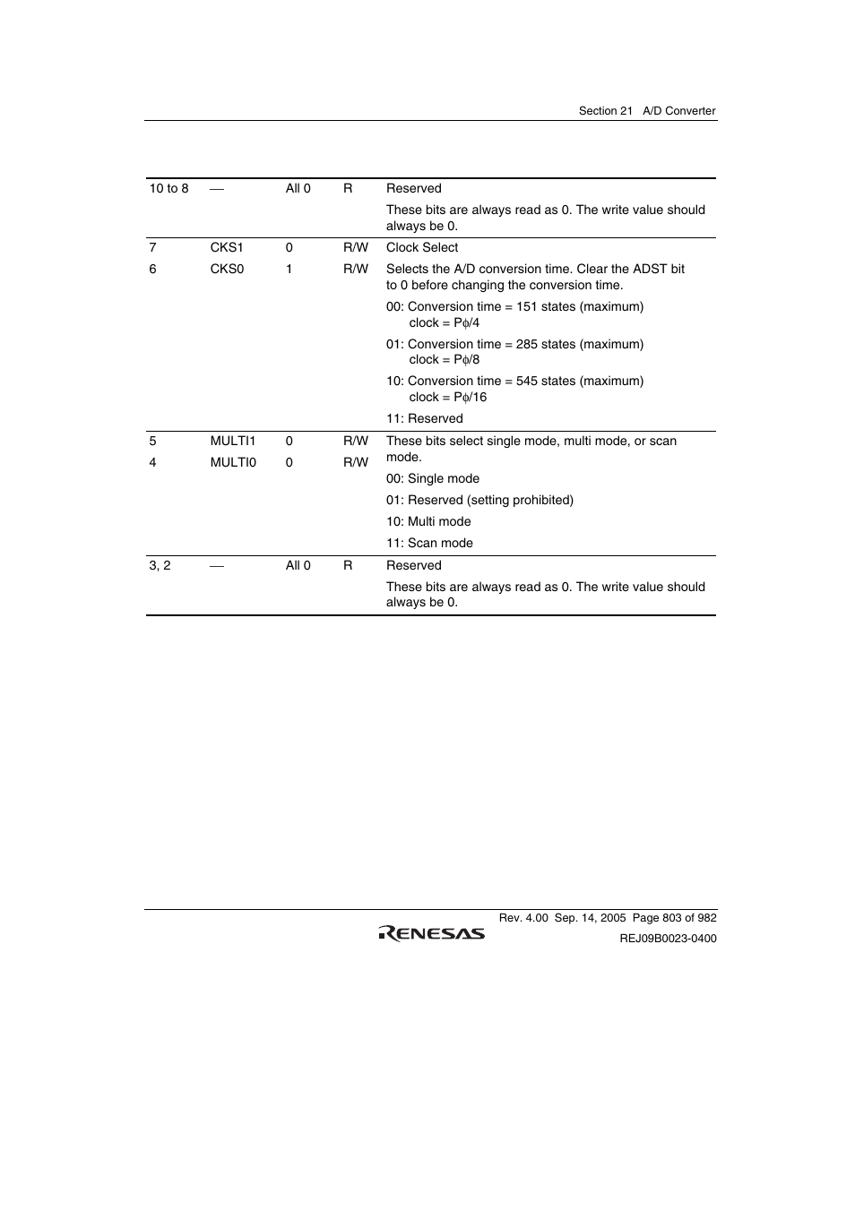 Renesas SH7641 User Manual | Page 853 / 1036