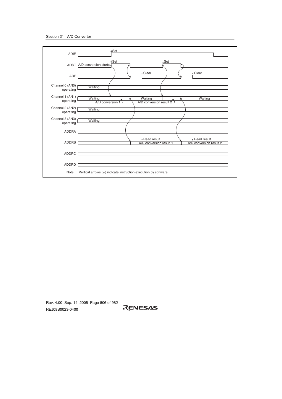 2 multi mode | Renesas SH7641 User Manual | Page 856 / 1036