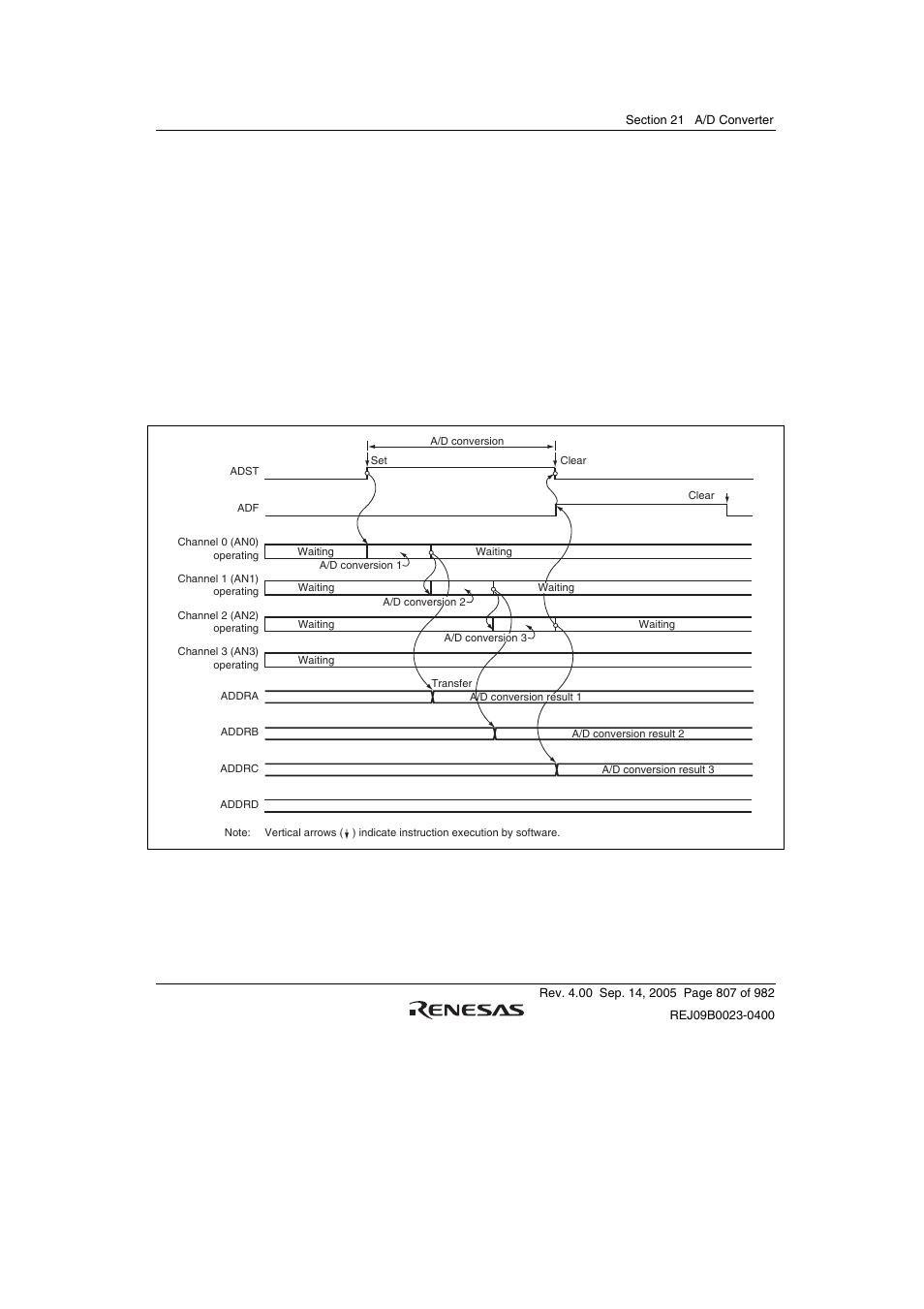 Renesas SH7641 User Manual | Page 857 / 1036