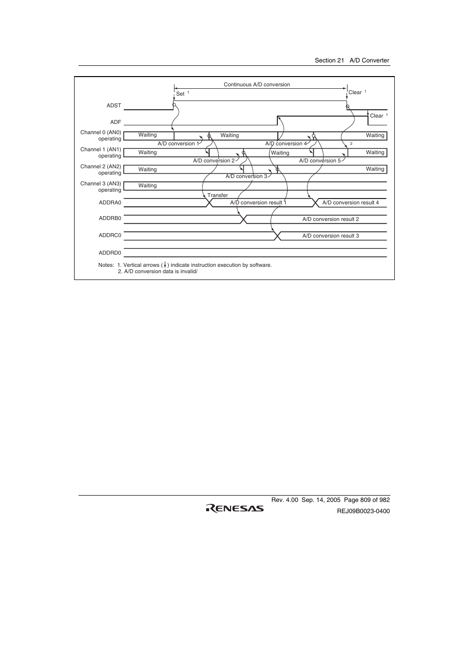 4 simultaneous sampling operation | Renesas SH7641 User Manual | Page 859 / 1036