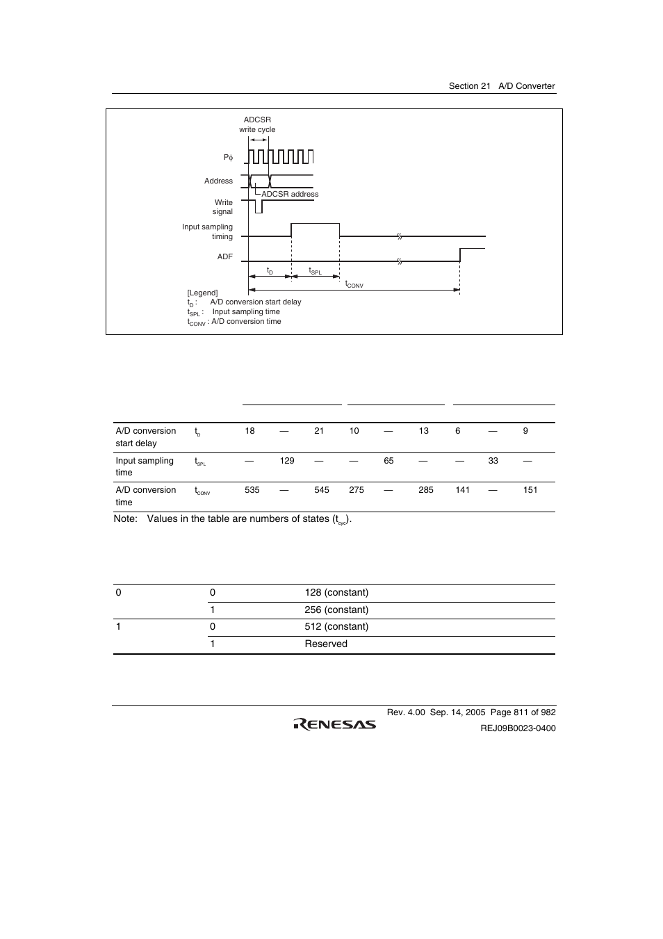 Renesas SH7641 User Manual | Page 861 / 1036