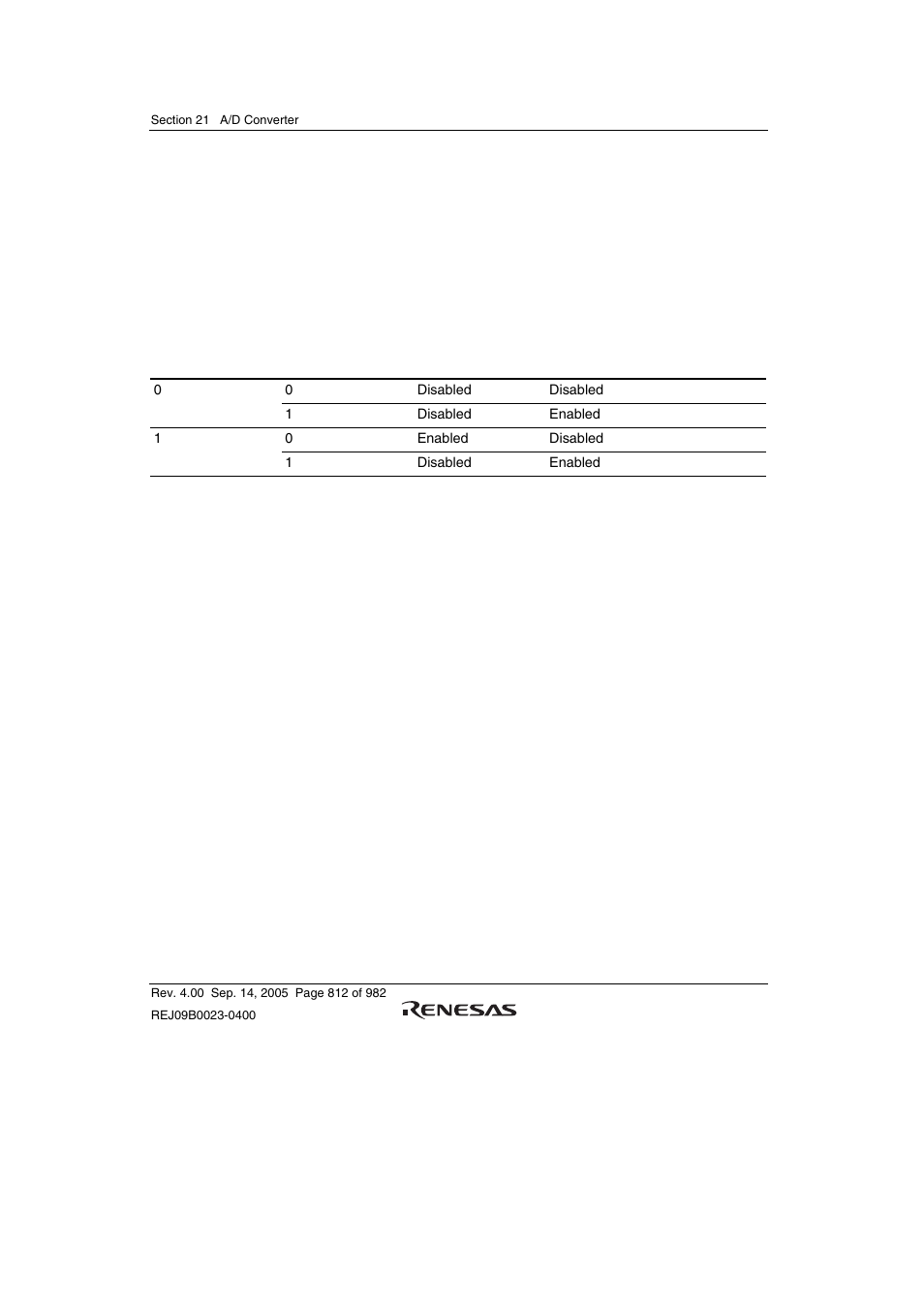 4 interrupt and dmac transfer request | Renesas SH7641 User Manual | Page 862 / 1036