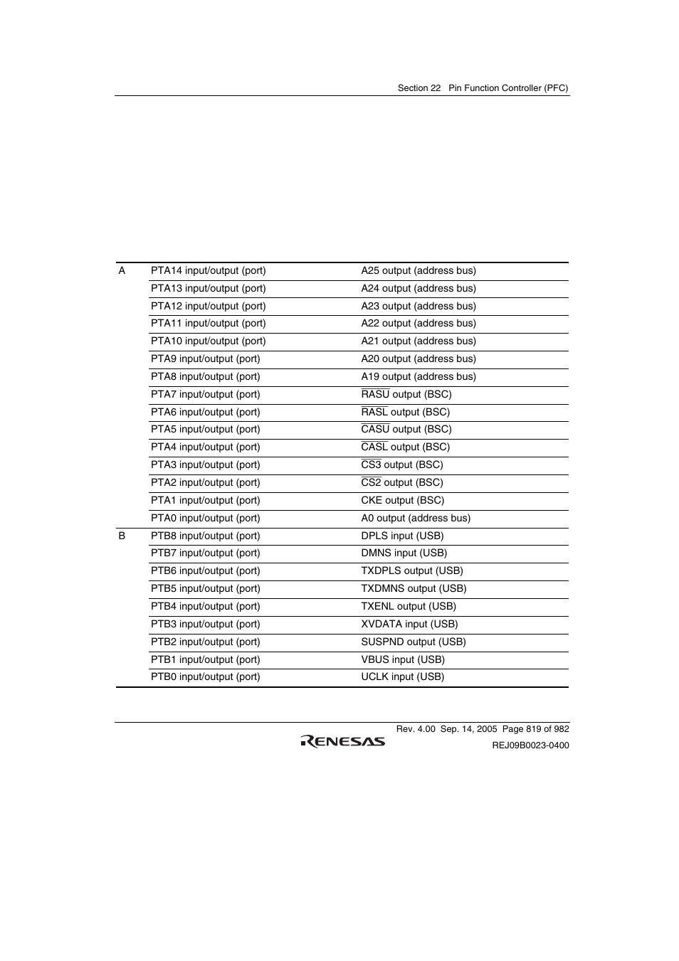 Section 22 pin function controller (pfc) | Renesas SH7641 User Manual | Page 869 / 1036