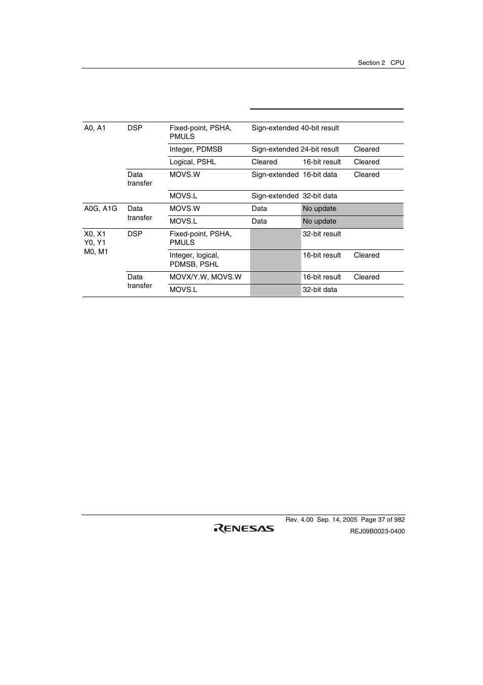 Renesas SH7641 User Manual | Page 87 / 1036