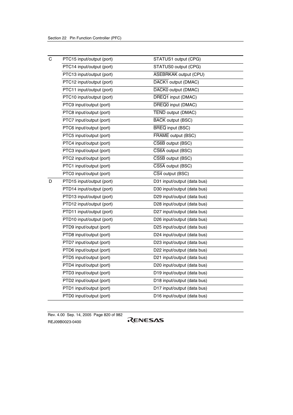 Renesas SH7641 User Manual | Page 870 / 1036