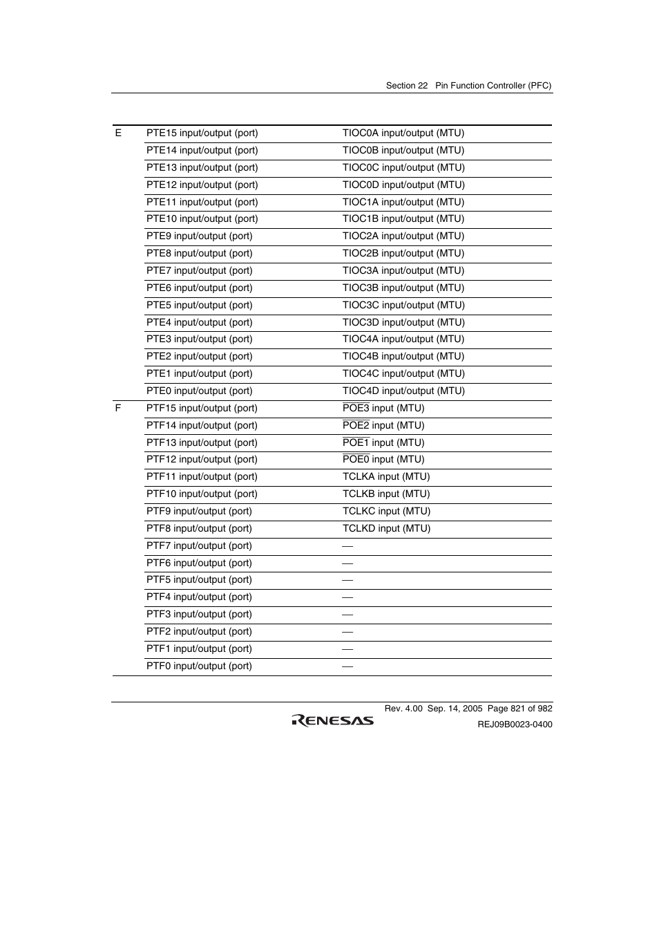 Renesas SH7641 User Manual | Page 871 / 1036