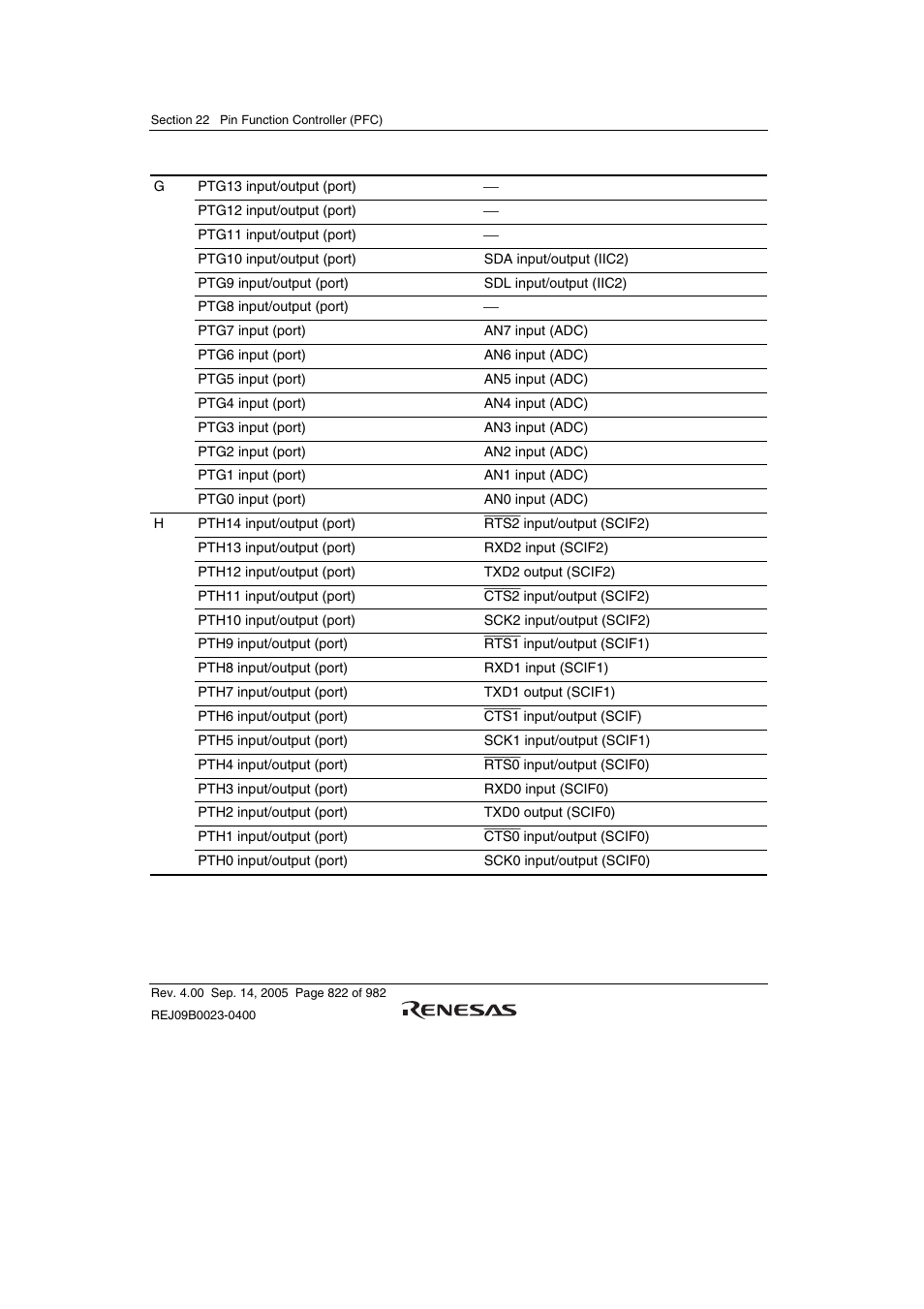 Renesas SH7641 User Manual | Page 872 / 1036